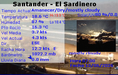 Pulsa para ver los datos completos de la estaci�n meteorol�gica de El Sardinero, Santander